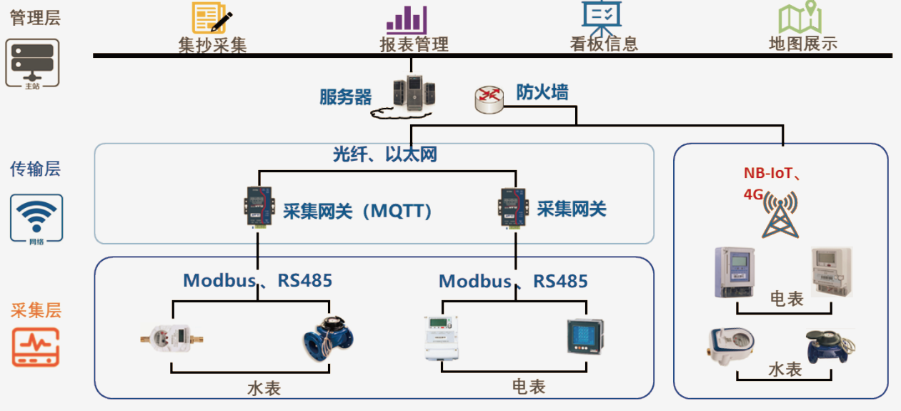 企業能源管理系統.png